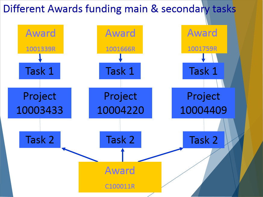 Cost Share funding second tasks